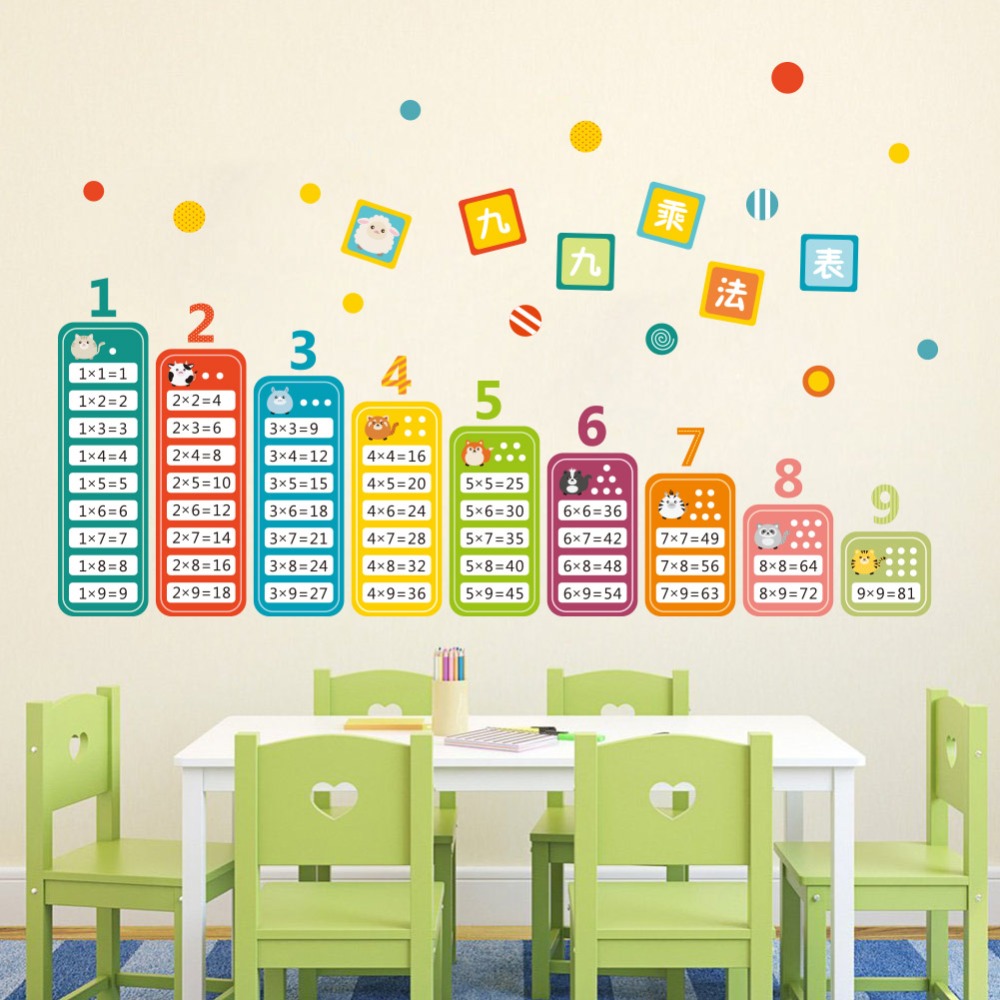 Crianças dos desenhos animados - Kids Education Room avaliação e preço